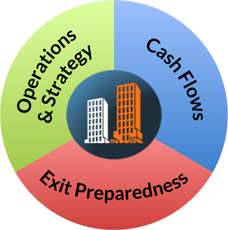 growth enterprise pie growth enterprise pie